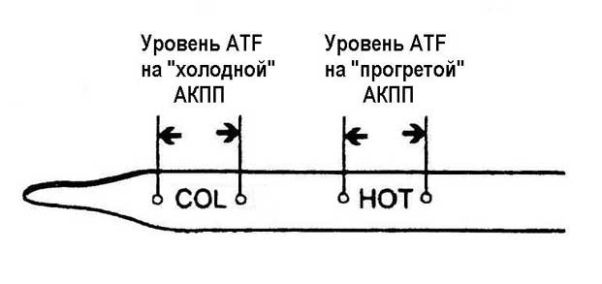 Проверка уровня масла в АКПП машины