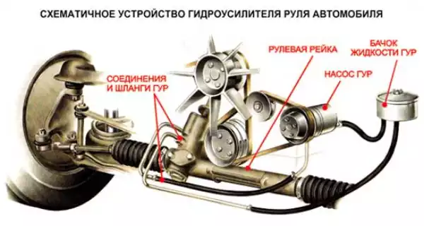 Схема гидравлической системой Ford Econoline