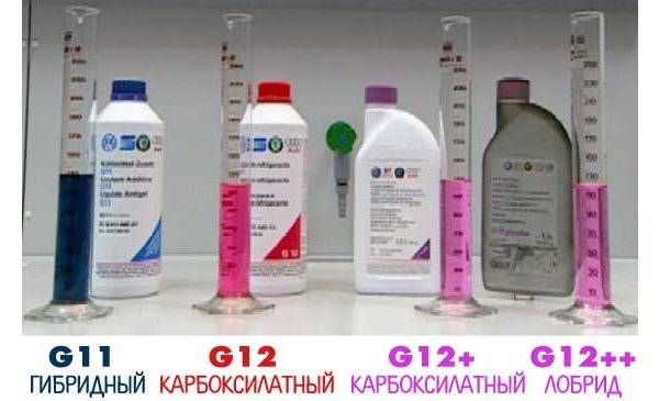 Виды и типы антифриза для Kia Venga